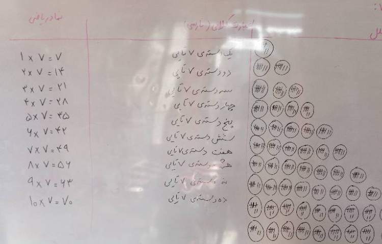 تدریس ضرب عدد هفت 1