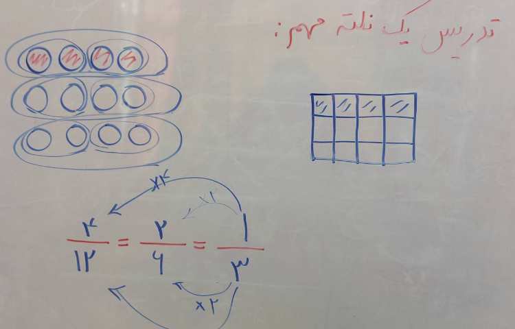 تدریس یک نکته مهم در تساوی کسرها 1