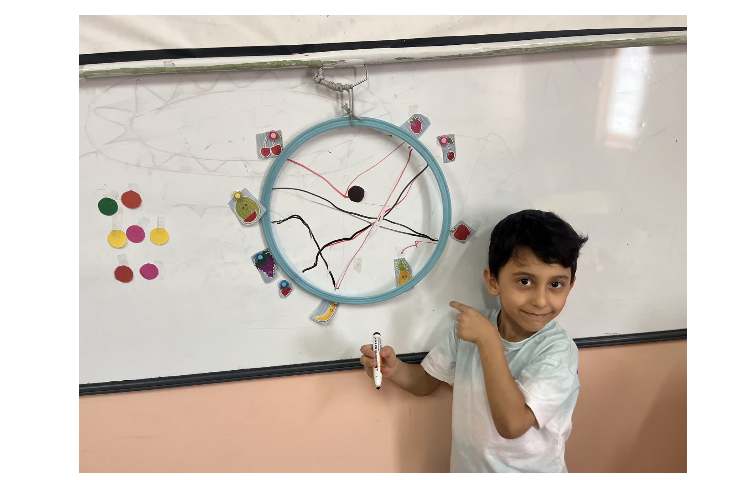 ترتیب و توالی 1