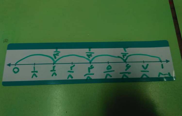 تساوی کسر بر روی محور با استفاده از دست ورزی 4