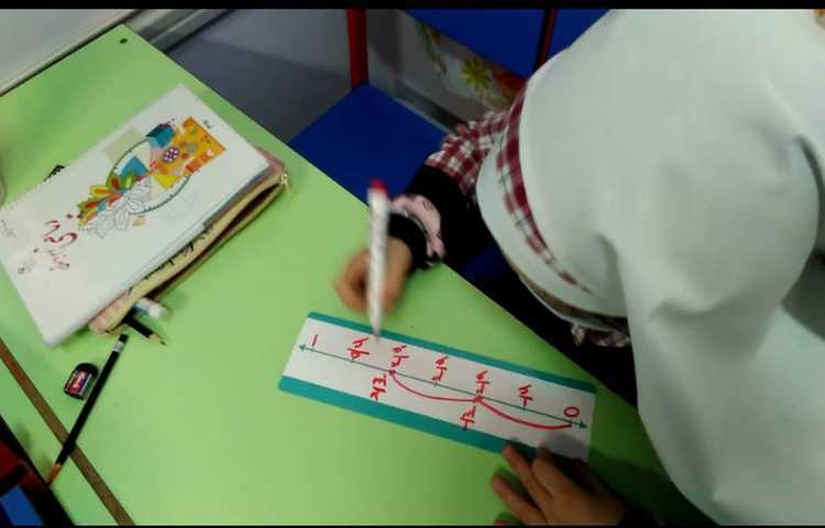 تساوی کسر بر روی محور با استفاده از دست ورزی 6