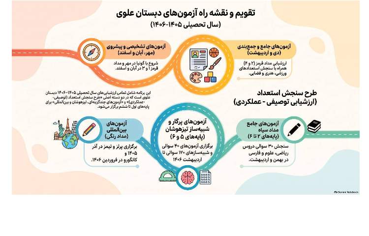 تقویم نقشه راه آزمون های دبستان علوی 1