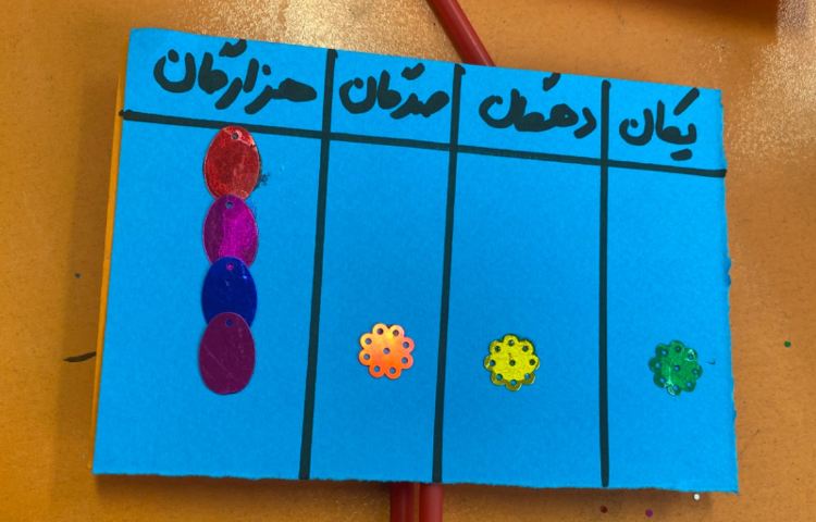 :تلفیق ریاضی و هنر در مبحث عدد هزار، کلاس زمین و مریخ