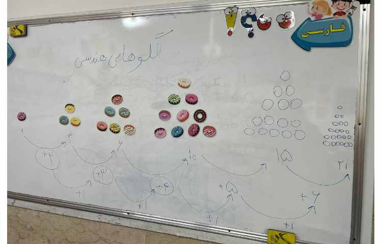 تمرین الگوهای هندسی 1