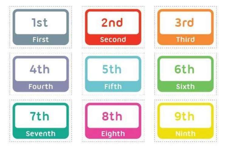 تمرین مبحث Ordinal Numbers 1