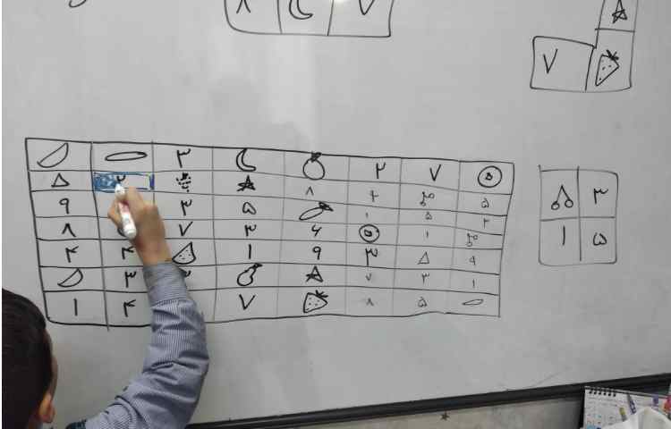 تکرار و تمرین الگو یابی شکل و اعداد 4