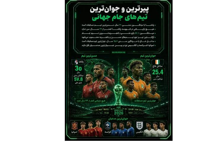 جام‌جهانی در اعداد؛ رکوردها و داده‌های جذابی که همه را غافلگیر می‌کنند 1