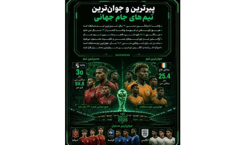 جام‌جهانی در اعداد؛ رکوردها و داده‌های جذابی که همه را غافلگیر می‌کنند 2