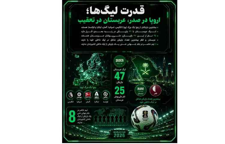 جام‌جهانی در اعداد؛ رکوردها و داده‌های جذابی که همه را غافلگیر می‌کنند 8
