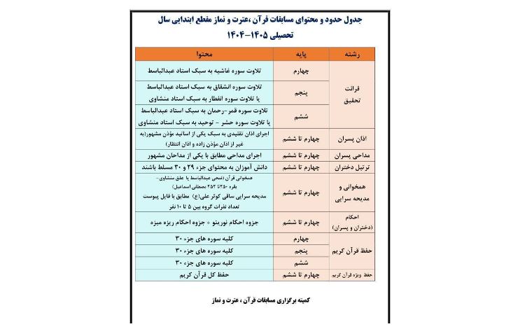 جدول حدود و محتوای مسابقه قرآن 1