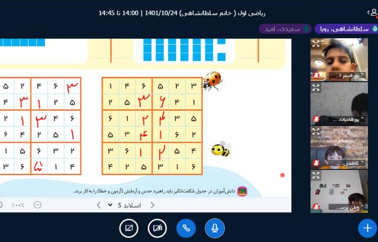 :جدول شگفت انگیز، کلاس پرتقال