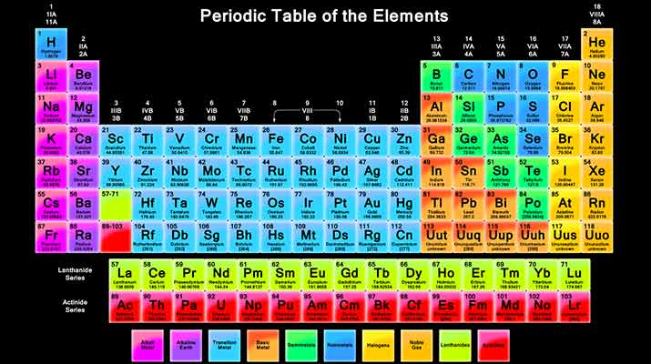 بهترین روش حفظ کردن جدول مندلیف