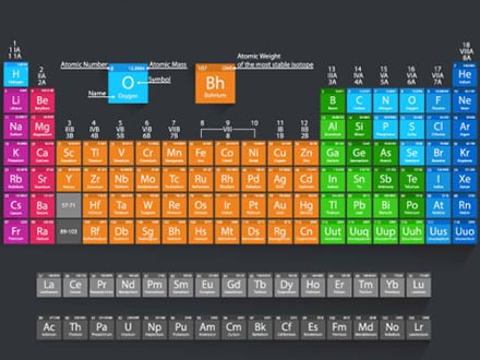 بهترین روش حفظ کردن جدول مندلیف