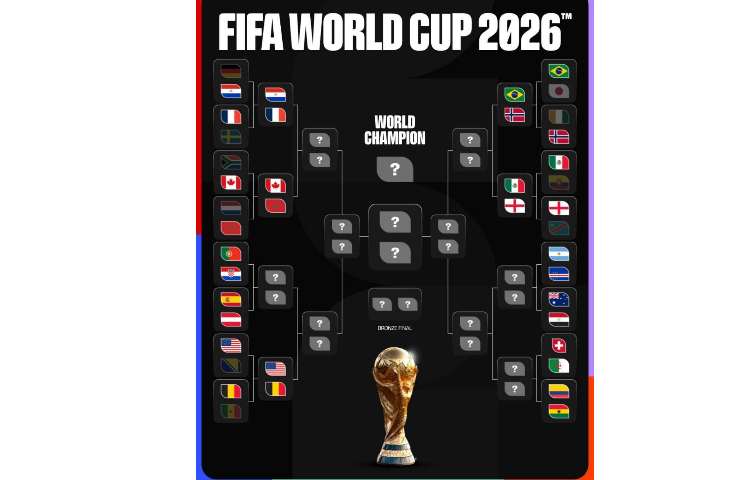 جدیدترین بروزرسانی نمودار مرحله حذفی جام جهانی 2026 در یک‌شانزدهم 1