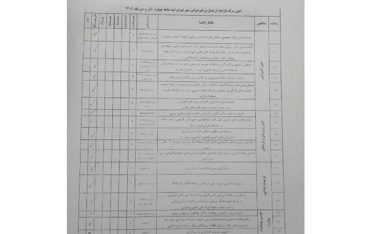 حضور بازرس محترم آموزش و پرورش شهر تهران و بازدید از امور مدرسه 4