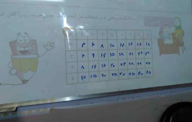 حل تمرینات مربوط به صفحه 68 ریاضی با مشارکت دانش آموزان 4