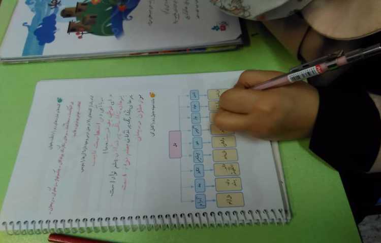 حل درس نهم کتاب نگارش با مشارکت دانش آموزان 4