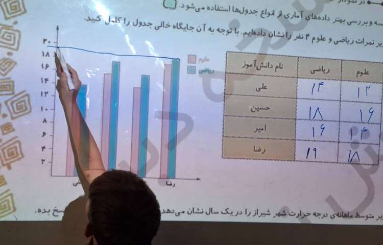 حل کتاب کار ریاضی 3