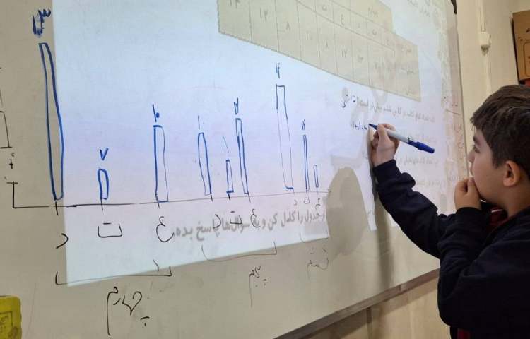 حل کتاب کار ریاضی 5