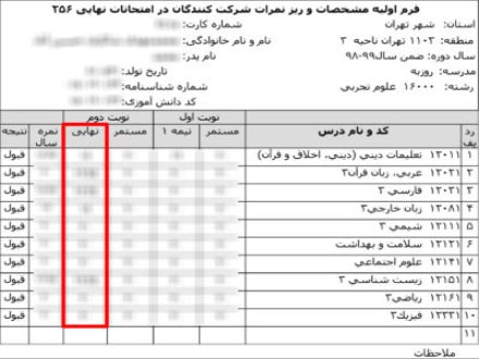 این شما و این سوابق تحصیلی رتبه‌های برتر کنکور!
