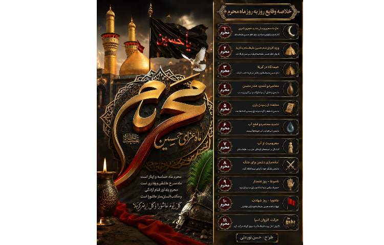 خلاصه وقایع روز به روز ماه محرم 1