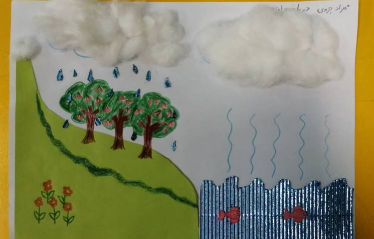 :دانشمندان کوچک، دست ورزی چرخه آب 1