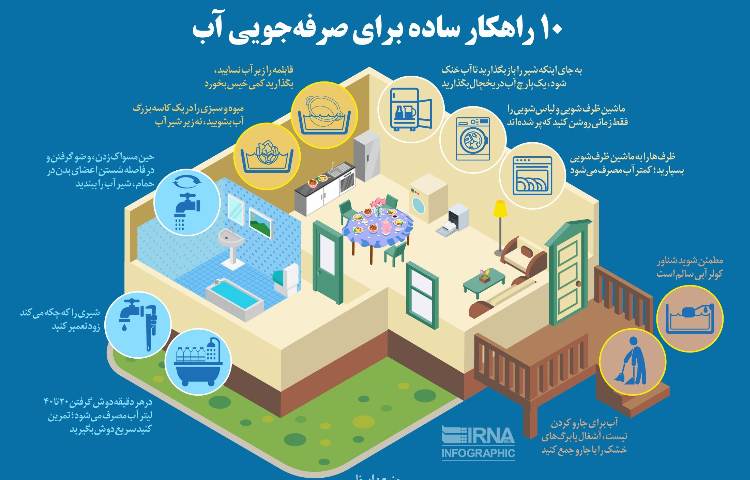 درست مصرف کنیم 1