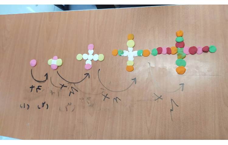 درس ریاضی آشنایی با الگو ها و مفهوم آنها 5