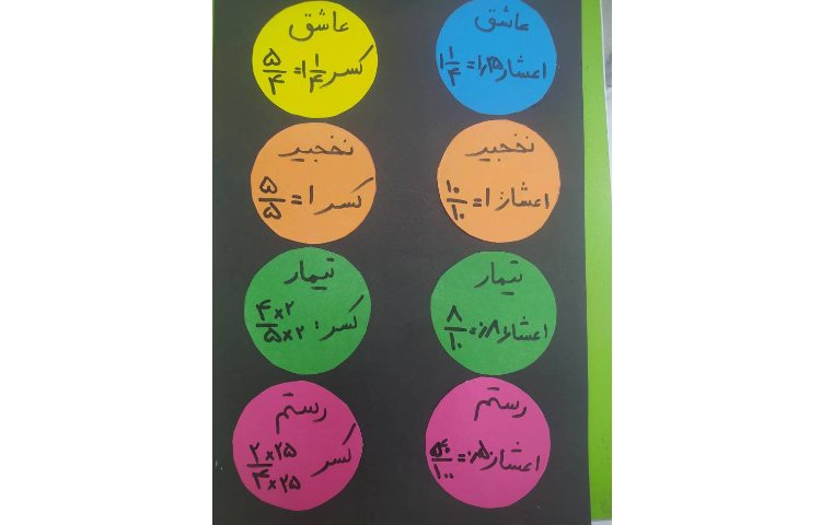 درس ریاضی تلفیق درس فارسی و ریاضی مبحث اعشار ) 1