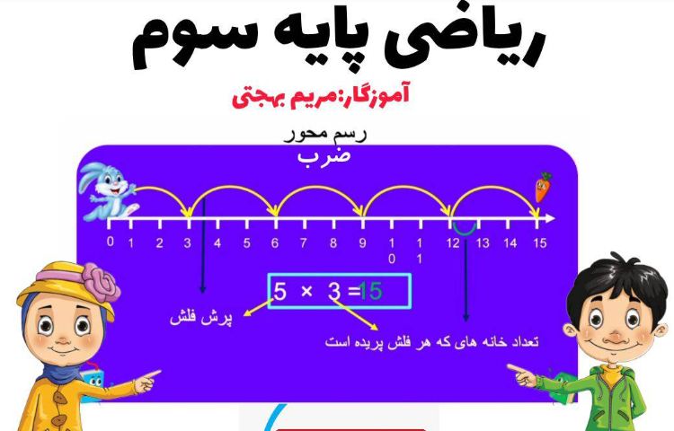 :درس ریاضی، مبحث ضرب