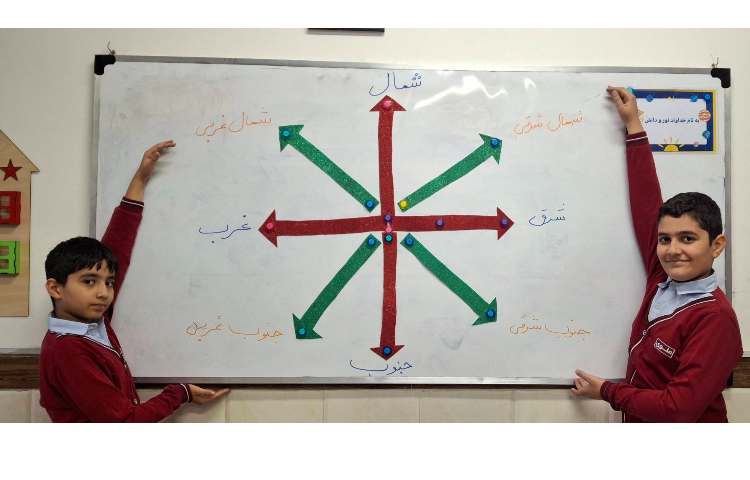 درس 6 مطالعات اجتماعی (جهت های جغرافیایی)