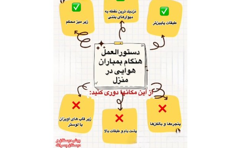 دستور‌العمل هنگام بمباران هوایی در منزل 1
