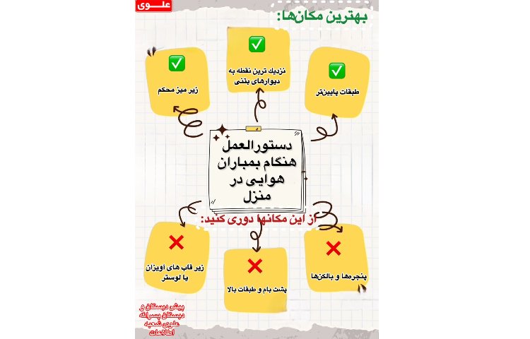 دستور‌العمل هنگام بمباران هوایی در منزل