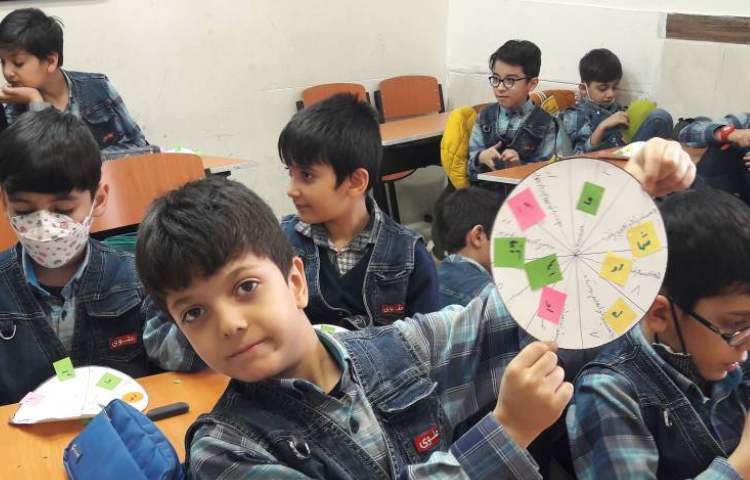 دست ورزی حال، آینده و گذشته 3