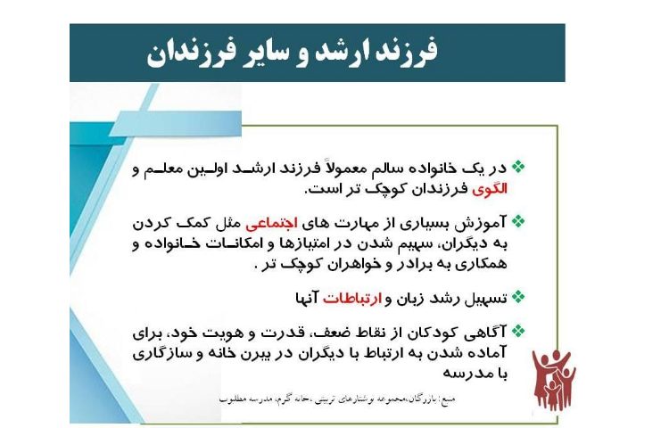 دوره آموزش خانواده 1