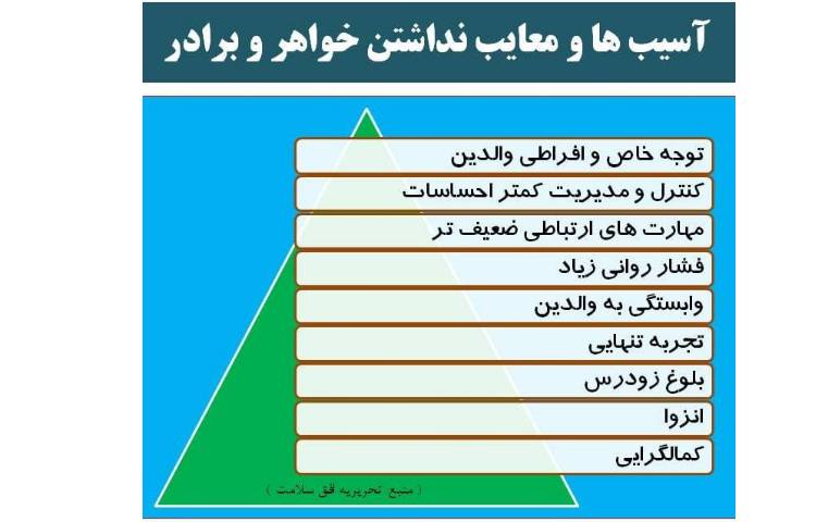 دوره آموزش خانواده 3