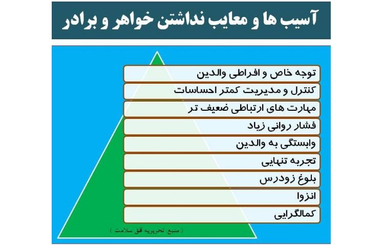 دوره آموزش خانواده 3