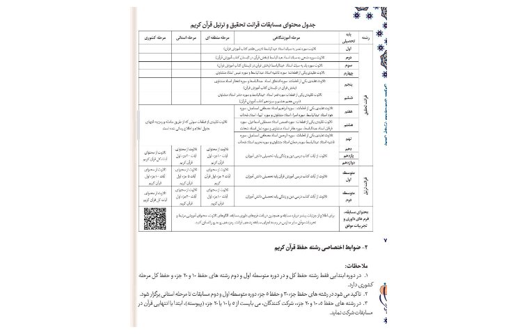 دوره مسابقات قرآن عترت و نماز اداره آموزش و پرورش منطقه 13 1