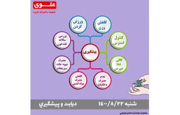 دیابت و پیشگیری 1