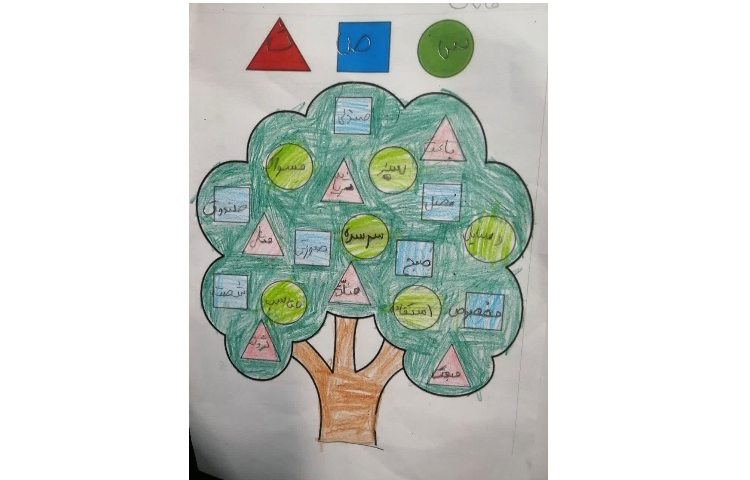 دیکته تمرکزی و تشخیصی