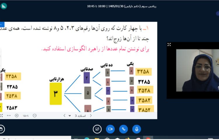راهبردهای الگوسازی 1