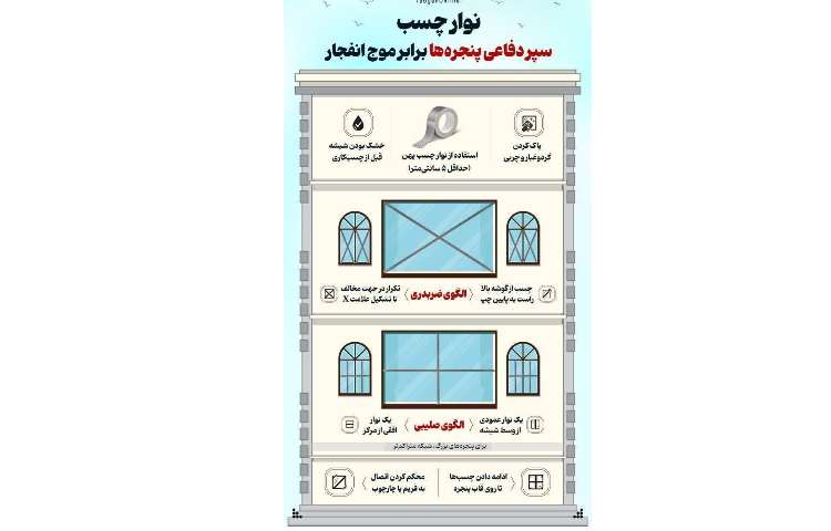 راهنما استفاده از نوار چسب برای پنحره ها 1