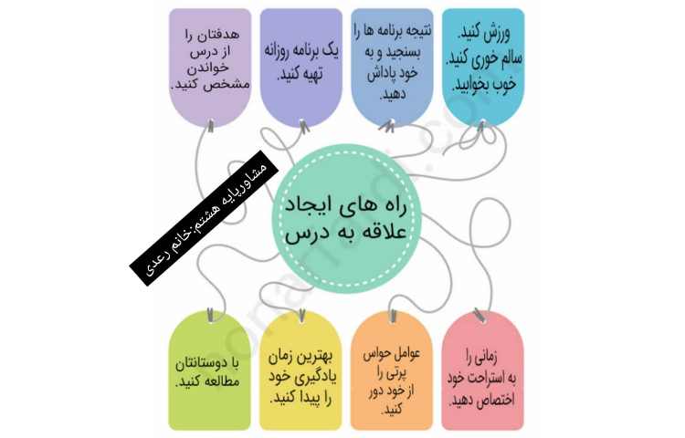 راه های ایجاد علاقه به درس 1