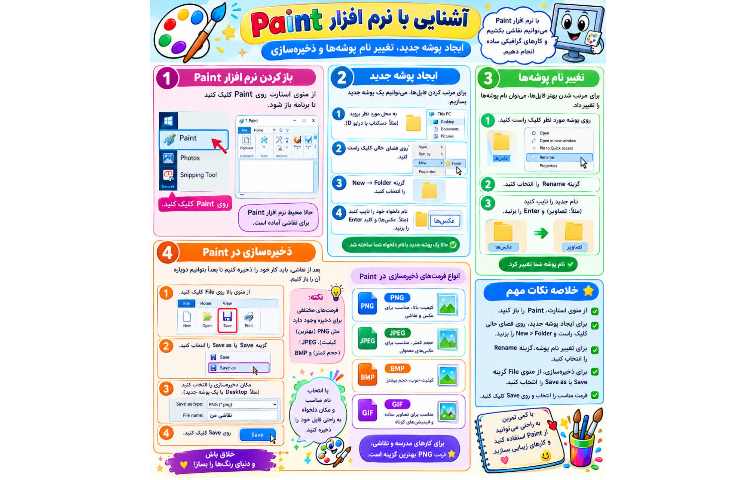 رایانه 4