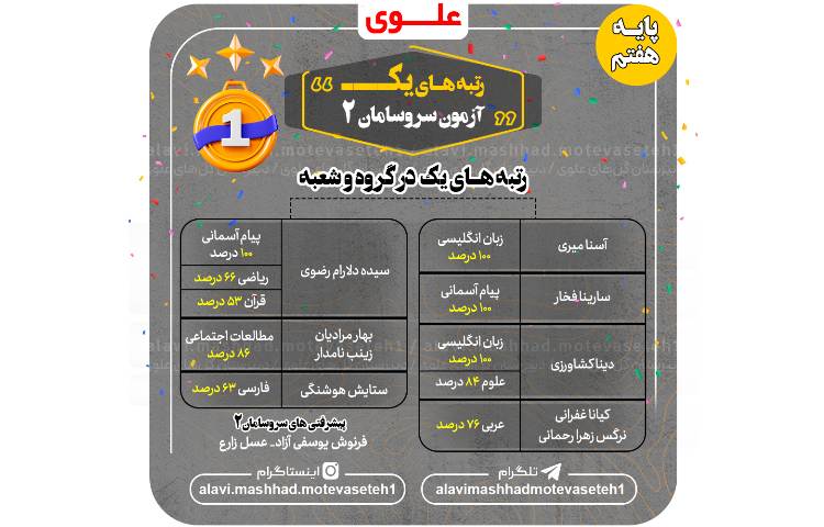 رتبه های اول آزمون سروسامان 2 2