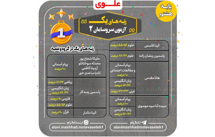 رتبه های اول آزمون سروسامان 2 3