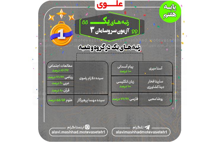 رتبه های اول آزمون سروسامان 3 2