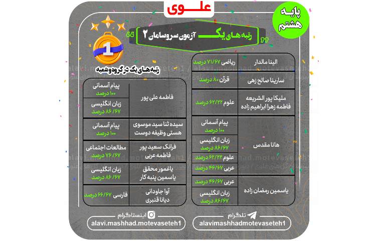 رتبه های اول آزمون سروسامان 3 3