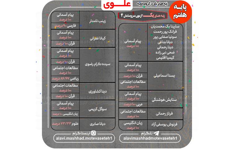 رتبه های اول آزمون سروسامان 4 2