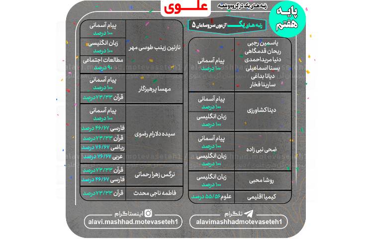 رتبه های اول آزمون سروسامان 5 2